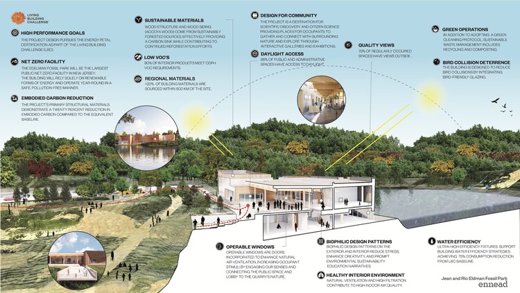 Jean＆Ric Edelman Fossil Park＆Museum / Ennead Architects -Image 15 of 24