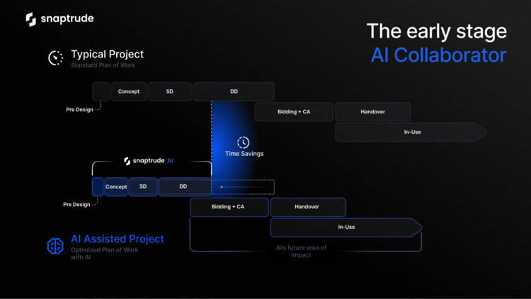 レンダリングを超えて、AIの真の可能性があるAEC -Image3 of 6