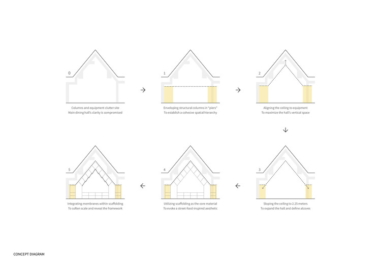 jinhuiレストラン、Livat Shanghai / Atelier Alitter -Image 26 of 32